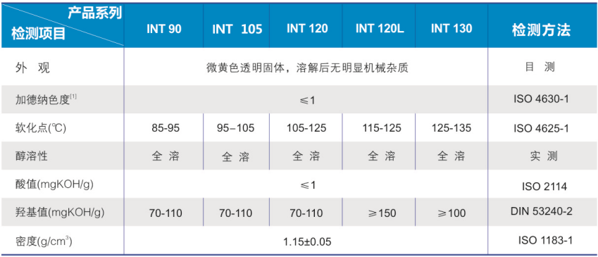 聚酮树脂