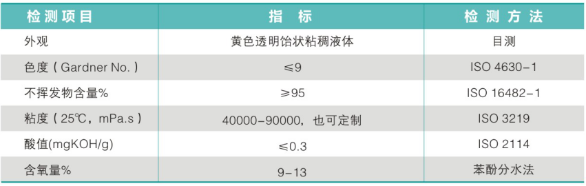 二甲苯树脂