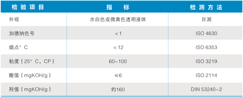 功能树脂